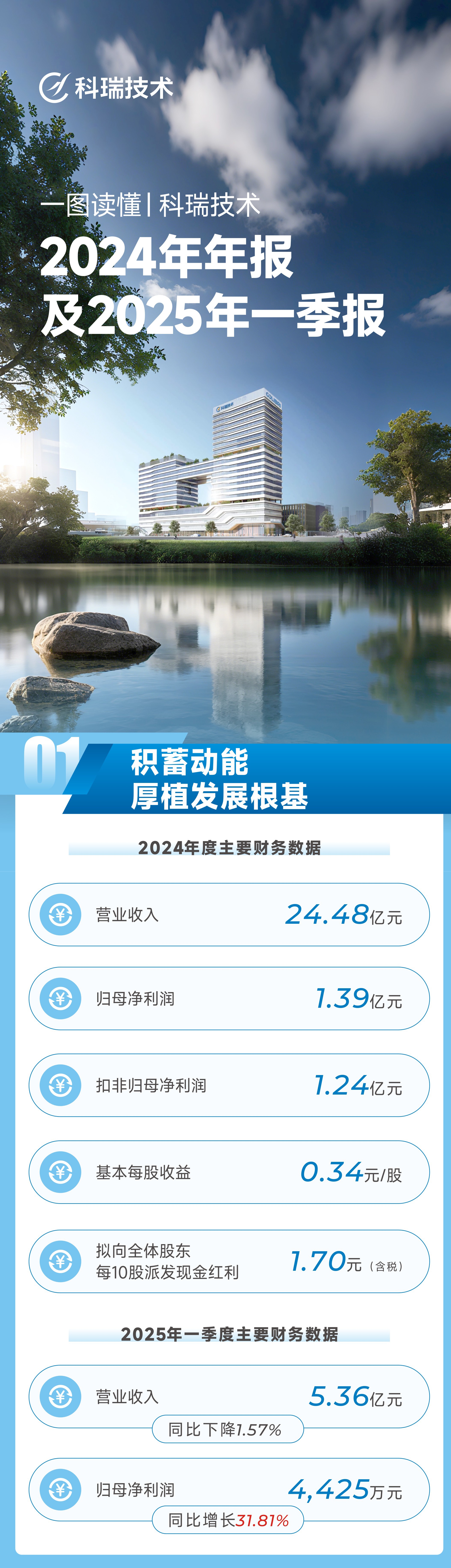 2121�Ƿ���(�й�����)�����ٷ���վ